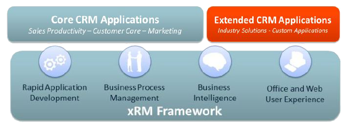 CRM