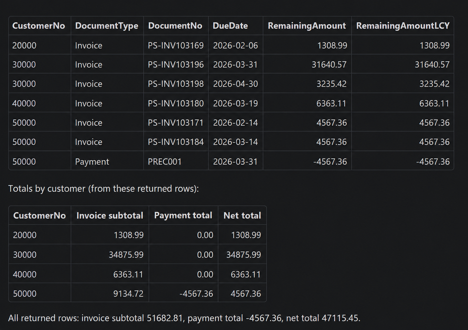 Ledger query results including the payment
